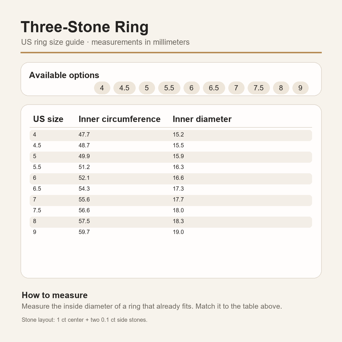 Gallery 2026 · Three-stone ring US size and stone guide