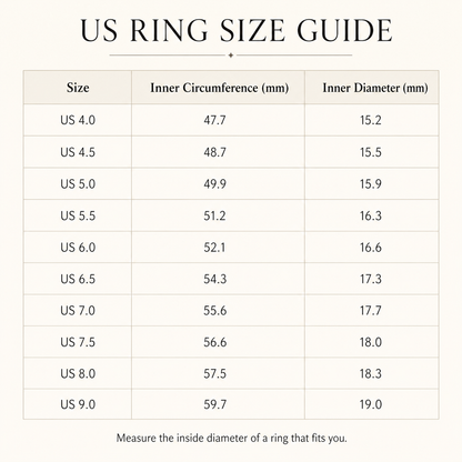US ring size guide with inner circumference and diameter measurements
