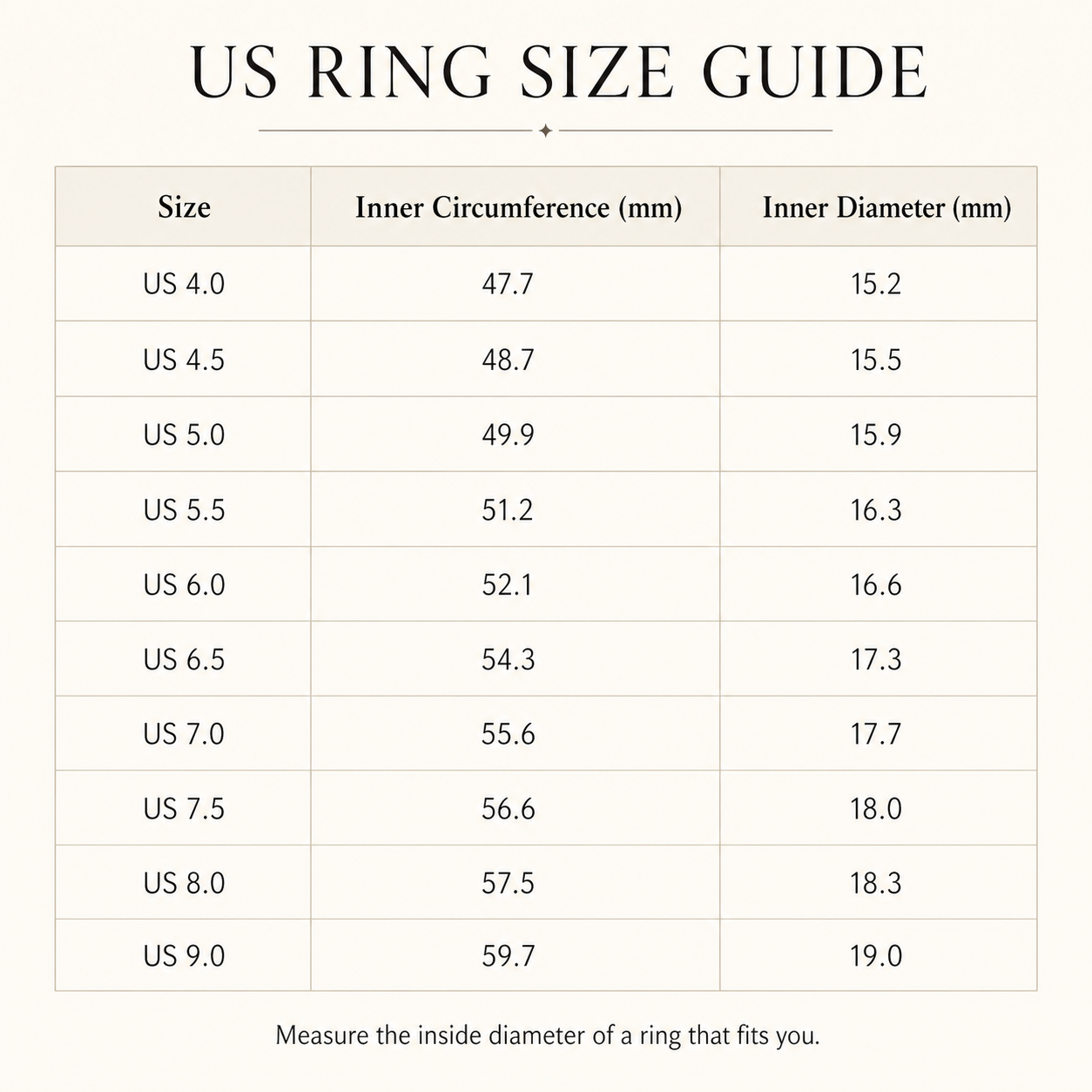 US ring size guide with inner circumference and diameter measurements