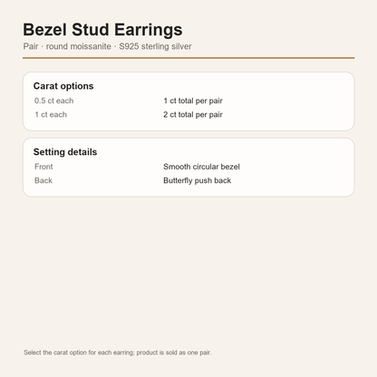 Gallery 2026 · Bezel stud carat and setting guide